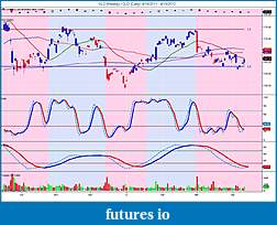 Precious Metals: Stocks and ETFs-gld-weekly-_-gld-daily-9_16_2011-4_13_2012.jpg