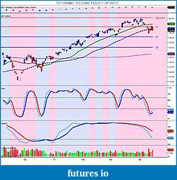 The MARKET,  Indices, ETFs and other stocks-spy-weekly-_-spy-daily-11_8_2011-4_13_2012.jpg