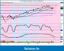 The MARKET,  Indices, ETFs and other stocks-spy-weekly-_-spy-daily-11_10_2011-4_20_2012.jpg