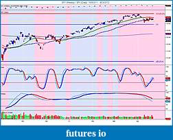 The MARKET,  Indices, ETFs and other stocks-spy-weekly-_-spy-daily-10_3_2011-4_23_2012.jpg