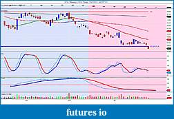 Precious Metals: Stocks and ETFs-gdx-weekly-_-gdx-daily-1_16_2012-4_27_2012.jpg