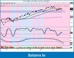 The MARKET,  Indices, ETFs and other stocks-spy-weekly-_-spy-daily-11_17_2011-4_27_2012.jpg