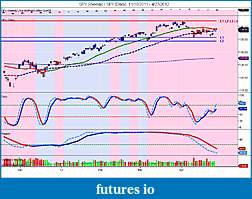 The MARKET,  Indices, ETFs and other stocks-spy-weekly-_-spy-daily-11_18_2011-4_27_2012.jpg