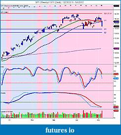 The MARKET,  Indices, ETFs and other stocks-spy-weekly-_-spy-daily-12_21_2011-5_4_2012.jpg