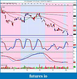 Precious Metals: Stocks and ETFs-gdx-weekly-_-gdx-daily-12_2_2011-5_4_2012.jpg