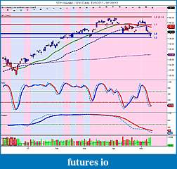 The MARKET,  Indices, ETFs and other stocks-spy-weekly-_-spy-daily-12_5_2011-5_11_2012.jpg