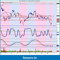 Precious Metals: Stocks and ETFs-gld-weekly-_-gld-daily-9_8_2011-5_25_2012.jpg