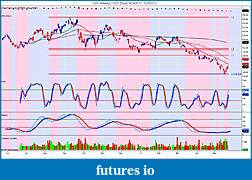 Precious Metals: Stocks and ETFs-gdx-weekly-_-gdx-daily-5_24_2011-5_25_2012.jpg