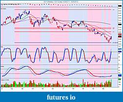 Precious Metals: Stocks and ETFs-gdx-weekly-_-gdx-daily-6_29_2011-5_25_2012.jpg