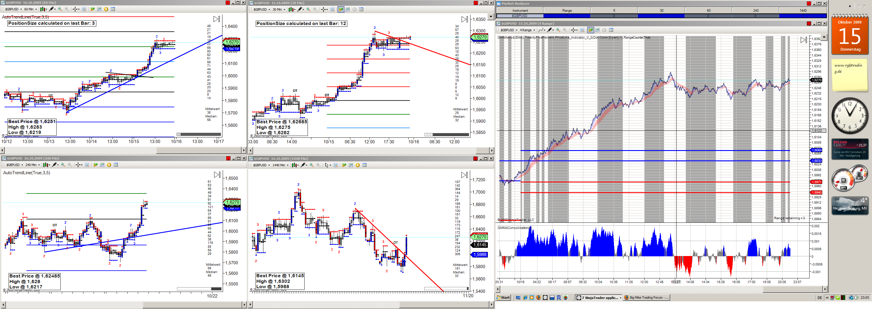 Using different type charts together - futures io
