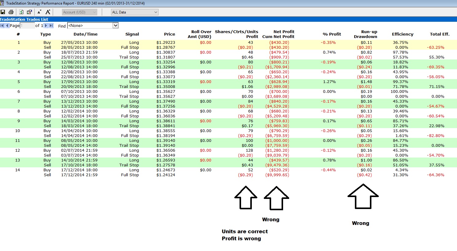 Back-testing FOREX instruments - problems with Performance ...