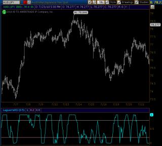 Wyckoff Indicators Cracked / Vsa Weis Wave Trading With 