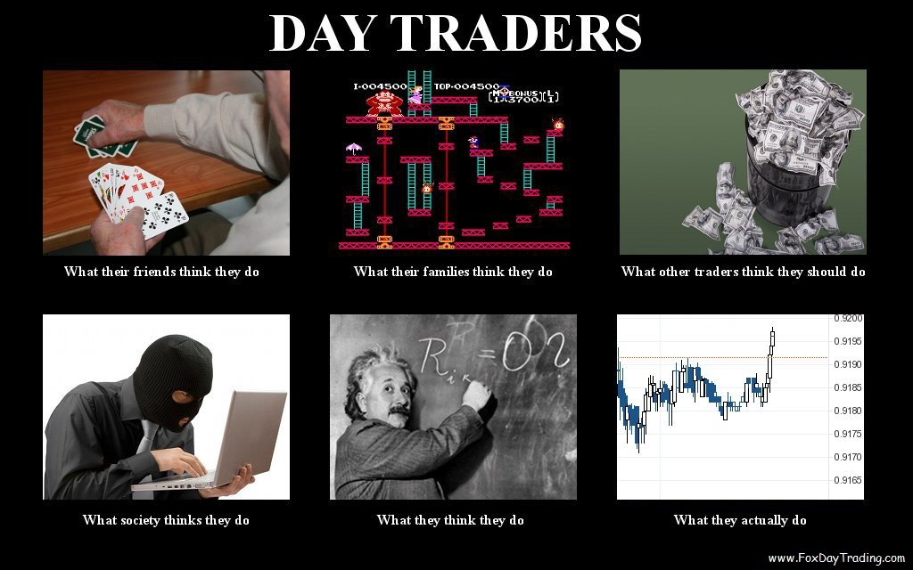 Day Trading Memes - futures io