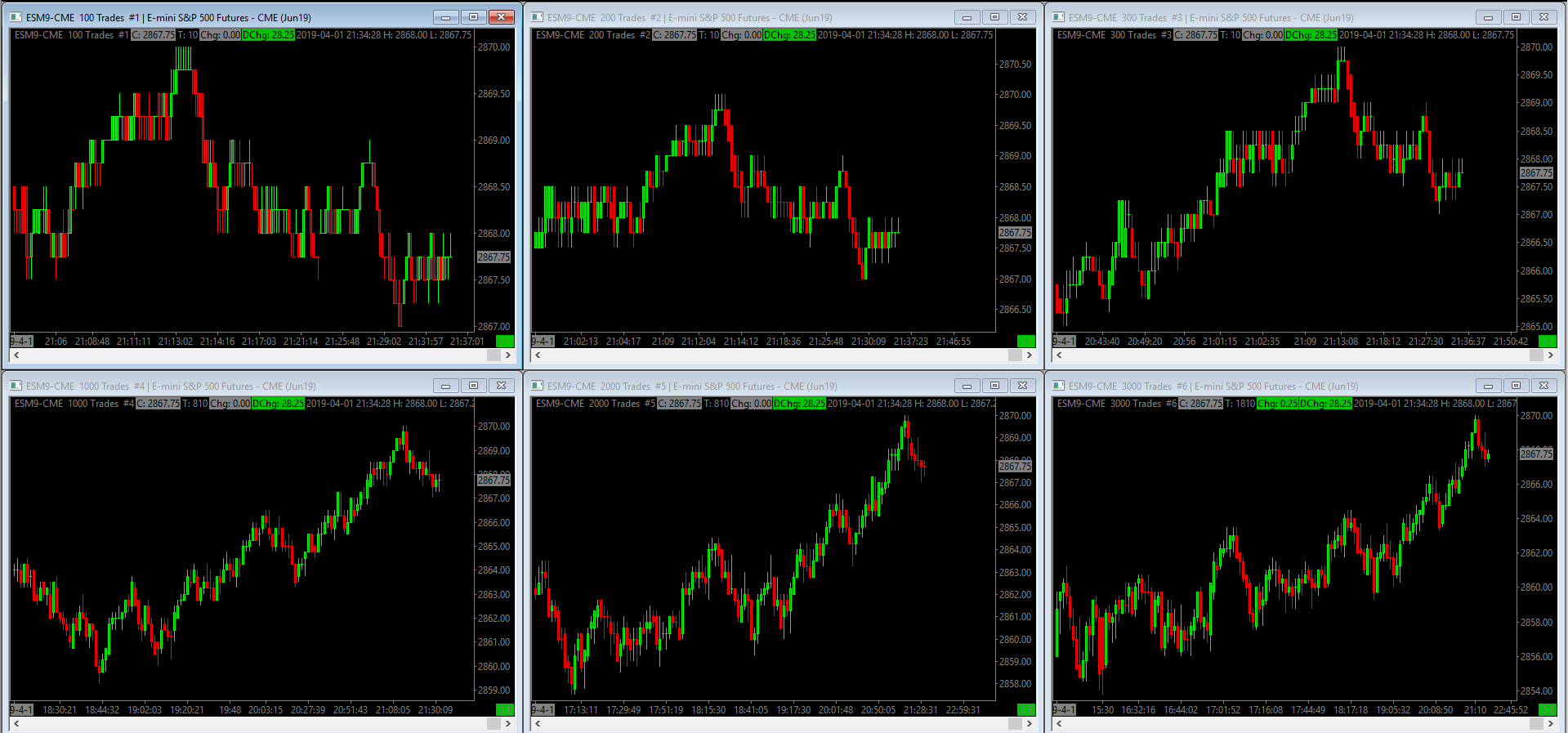 Tick charts for the ES - futures io