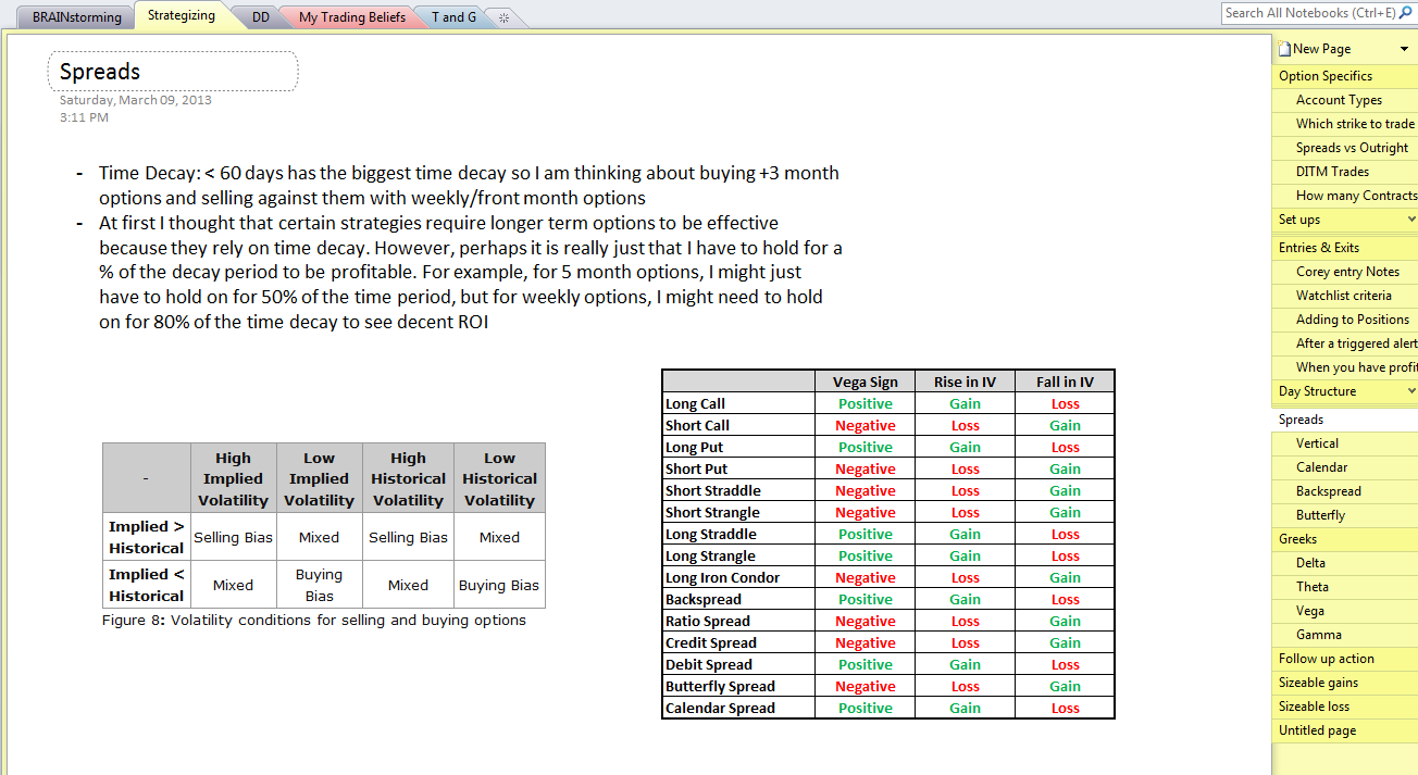 Options trading journal software